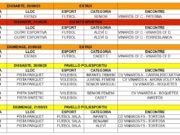 Vinaròs: Cap de setmana esportiu
